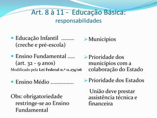 Art. 8 à 11 - Educação Básica:
                         responsabilidades

 Educação Infantil .........                Municípios
  (creche e pré-escola)
 Ensino Fundamental .....                   Prioridade dos
  (art. 32 - 9 anos)                         municípios com a
Modificado pela Lei Federal n.º 11.274/06    colaboração do Estado

 Ensino Médio ................              Prioridade dos Estados

                                              União deve prestar
Obs: obrigatoriedade                         assistência técnica e
 restringe-se ao Ensino                      financeira
 Fundamental
 