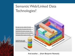 Semantic Web/Linked Data
Technologies?
And another… (from Benjamin Nowack)
 