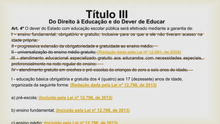 Título IIIDo Direito à Educação e do Dever de Educar
Art. 4º O dever do Estado com educação escolar pública será efetivado mediante a garantia de:
I - ensino fundamental, obrigatório e gratuito, inclusive para os que a ele não tiveram acesso na
idade própria;
II - progressiva extensão da obrigatoriedade e gratuidade ao ensino médio;
II - universalização do ensino médio gratuito; (Redação dada pela Lei nº 12.061, de 2009)
III - atendimento educacional especializado gratuito aos educandos com necessidades especiais,
preferencialmente na rede regular de ensino;
IV - atendimento gratuito em creches e pré-escolas às crianças de zero a seis anos de idade;
I - educação básica obrigatória e gratuita dos 4 (quatro) aos 17 (dezessete) anos de idade,
organizada da seguinte forma: (Redação dada pela Lei nº 12.796, de 2013)
a) pré-escola; (Incluído pela Lei nº 12.796, de 2013)
b) ensino fundamental; (Incluído pela Lei nº 12.796, de 2013)
 