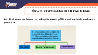 TÍTULO III - Do Direito à Educação e do Dever de Educar
Art. 4º O dever do Estado com educação escolar pública será efetivado mediante a
garantia de:
 