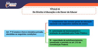 TÍTULO III
Do Direito à Educação e do Dever de Educar
 