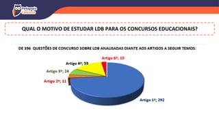 QUAL O MOTIVO DE ESTUDAR LDB PARA OS CONCURSOS EDUCACIONAIS?
 