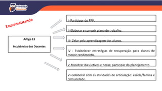 Artigo 13
Incubências dos Docentes
I- Participar do PPP.
V-Ministrar dias letivos e horas; participar do planejamento.
III- Zelar pela aprendizagem dos alunos.
IV - Estabelecer estratégias de recuperação para alunos de
menor rendimento.
VI-Colaborar com as atividades de articulação: escola/família e
comunidade.
II-Elaborar e cumprir plano de trabalho.
 