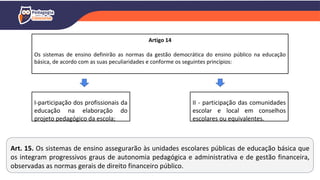 Art. 15. Os sistemas de ensino assegurarão às unidades escolares públicas de educação básica que
os integram progressivos graus de autonomia pedagógica e administrativa e de gestão financeira,
observadas as normas gerais de direito financeiro público.
Artigo 14
Os sistemas de ensino definirão as normas da gestão democrática do ensino público na educação
básica, de acordo com as suas peculiaridades e conforme os seguintes princípios:
I-participação dos profissionais da
educação na elaboração do
projeto pedagógico da escola;
II - participação das comunidades
escolar e local em conselhos
escolares ou equivalentes.
 