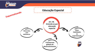 Educação Especial
 