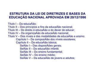 ESTRUTURA DA LEI DE DIRETRIZES E BASES DA
EDUCAÇÃO NACIONAL APROVADA EM 20/12/1996

Título I – Da educação;
Título II – Dos princípios e fins da educação nacional;
Título III – Do direito à educação e do dever de educar;
Título IV – Da organização da educação nacional;
Título V – Dos níveis e das modalidades de educação e ensino:
        Capítulo I – Da composição dos níveis escolares;
        Capítulo II – Da educação básica;
            Seção I – Das disposições gerais;
            Seção II – Da educação infantil;
            Seção III – Do ensino fundamental;
            Seção IV – Do ensino médio;
            Seção V – Da educação de jovens e adultos;
 