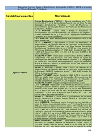 159
Estadual de Ensino do Estado do Espírito Santo, da Resolução do CNE n.º 6/2012, e dá outras
providências. Educação Profissional.
Fundeb/Financiamentos Normatização
Legislação Federal
Emenda Constitucional nº 53/2006 – Dá nova redação aos arts. 7º, 23,
30, 206, 208, 211 e 212 da Constituição Federal e ao art. 60 do Ato das
Disposições Constitucionais Transitórias - Fundo de Manutenção e
Desenvolvimento da Educação Básica e de Valorização dos Profissionais
da Educação – Fundeb.
Lei nº 9.424/1996 - Dispõe sobre o Fundo de Manutenção e
Desenvolvimento do Ensino Fundamental e de Valorização do Magistério,
na forma prevista no art. 60, § 7º, do Ato das Disposições Constitucionais
Transitórias, e dá outras providências.
Lei nº 9.766/1998 - Altera a legislação que rege o Salário-Educação, e dá
outras providências.
Lei nº 11.494/2007 – Regulamenta o Fundo de Manutenção e
Desenvolvimento da Educação Básica e de Valorização dos Profissionais
da Educação - FUNDEB, de que trata o art. 60 do Ato das Disposições
Constitucionais Transitórias; altera a Lei nº 10.195, de 14 de fevereiro de
2001; revoga dispositivos das Leis n
os
9.424, de 24 de dezembro de 1996,
10.880, de 9 de junho de 2004, e 10.845, de 5 de março de 2004; e dá
outras providências.
Decreto nº 6.094/2007 – Dispõe sobre a implementação do Plano de Metas
Compromisso Todos pela Educação, pela União Federal, em regime de
colaboração com Municípios, Distrito Federal e Estados, e a participação
das famílias e da comunidade, mediante programas e ações de assistência
técnica e financeira, visando a mobilização social pela melhoria da
qualidade da educação básica.
Decreto nº 6.253/2007 - Dispõe sobre o Fundo de Manutenção e
Desenvolvimento da Educação Básica e de Valorização dos Profissionais
da Educação - FUNDEB, regulamenta a Lei n
o
11.494, de 20 de junho de
2007, e dá outras providências.
Decreto nº 6.278/2007 - Altera o Decreto no 6.253, de 13 de novembro de
2007, que dispõe sobre o Fundo de Manutenção e Desenvolvimento da
Educação Básica e de Valorização dos Profissionais da Educação -
FUNDEB e regulamenta a Lei no 11.494, de 20 de junho de 2007.
Decreto nº 6.768/2009 – Disciplina o Programa Caminho da Escola.
Lei nº 11.947/2009 - Dispõe sobre o atendimento da alimentação escolar e
do Programa Dinheiro Direto na Escola aos alunos da educação básica;
altera as Leis n
os
10.880, de 9 de junho de 2004, 11.273, de 6 de fevereiro
de 2006, 11.507, de 20 de julho de 2007; revoga dispositivos da Medida
Provisória nº 2.178-36, de 24 de agosto de 2001, e a Lei nº 8.913, de 12 de
julho de 1994; e dá outras providências.
Decreto nº 7.507/2011 - Dispõe sobre a movimentação de recursos
federais transferidos a Estados, Distrito Federal e Municípios, em
decorrência das leis citadas.
Lei nº 12.695/2012 - Dispõe sobre o apoio técnico ou financeiro da União no
âmbito do Plano de Ações Articuladas; altera a Lei no
11.947, de 16 de junho de
2009, para incluir os polos presenciais do sistema Universidade Aberta do
Brasil na assistência financeira do Programa Dinheiro Direto na Escola; altera a
Lei no
11.494, de 20 de junho de 2007, para contemplar com recursos do
FUNDEB as instituições comunitárias que atuam na educação do campo; altera
a Lei no
10.880, de 9 de junho de 2004, para dispor sobre a assistência
financeira da União no âmbito do Programa de Apoio aos Sistemas de Ensino
para Atendimento à Educação de Jovens e Adultos; altera a Lei no
8.405, de 9
de janeiro de 1992; e dá outras providências.
Medida Provisória nº 2.100-30/2001 - Dispõe sobre o repasse de recursos
financeiros do Programa Nacional de Alimentação Escolar, institui o
Programa Dinheiro Direto na Escola, altera a Lei no 9.533, de 10 de
dezembro de 1997, que dispõe sobre programa de garantia de renda
 