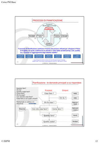 Corso PM Base
© ISIPM 12
© ISIPM 2013 – Materiale didattico
Processi di
Monitoraggio e Controllo
Processi di
Pianificazione
Processi di
Esecuzione
Processi di
Chiusura
PROCESSI DI PIANIFICAZIONE
23
Fase di ingresso/
Avvio progetto
Fase di uscita /
Fine progetto
Project Management Institute, A Guide to the Project Management Body of Knowledge,
(PMBOK® Guide) – Fourth Edition, Project Management Institute, Inc., 2008, Figure 3-1, Pag 40.
Processi di
Avvio
“Il processo di Pianificazione costituisce l’insieme dei processi utilizzati per sviluppare il Piano
di Progetto, nel quale si definiscono le attività e i valori delle variabili (tempi, costi, qualità,
ecc.) necessari al raggiungimento degli obiettivi stabiliti.”
Ambito del
progetto
Costi di
progetto
Risorse
necessarie
Tempistiche
delle attività
Rischi di
progetto
Qualità di
progetto
… altre
variabili …
© ISIPM 2013 – Materiale didattico
Pianificazione - le domande principali a cui rispondere
24
Cosa Fare ?
Chi fa ?
Chi fa cosa ?
Con che cosa fare? Come fare ?
Quando fare?
Quanto costa?
WBS
OBS
Matrice
RAM
Reticolo
Logico
Gantt
Budget
Risorse
Quando fare?
Chi fa?
Quanto costa fare?
Come fare?
Chi fa cosa?
Con chi/che cosa fare?
Cosa Fare e con quali vincoli?
--------------------------------
Mettiamole in ordine e in
sequenza
Processi Output
 