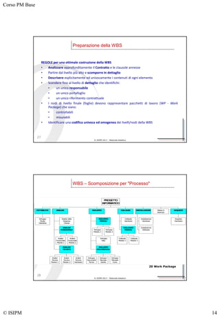 Corso PM Base
© ISIPM 14
© ISIPM 2013 – Materiale didattico
27
REGOLE per una ottimale costruzione della WBS
• Analizzare approfonditamente il Contratto e le clausole annesse
• Partire dal livello più alto e scomporre in dettaglio
• Descrivere esplicitamente ed univocamente i contenuti di ogni elemento
• Scendere fino al livello di dettaglio che identifichi:
• un unico responsabile
• un unico portafoglio
• un unico riferimento contrattuale
• I nodi di livello finale (foglie) devono rappresentare pacchetti di lavoro (WP - Work
Package) che siano:
• controllabili
• misurabili
• Identificare una codifica univoca ed omogenea dei livelli/nodi della WBS
Preparazione della WBS
© ISIPM 2013 – Materiale didattico
28
Sviluppo
Studio
Fattibilità
FATTIBILITA'
Analisi delle
Esigenze
Cliente
Analisi
Funzionale
Modulo 1
Analisi
Funzionale
Modulo 2
ANALISI
FUNZIONALE
Analisi
Tecnica
Modulo 1
Analisi
Tecnica
Modulo 2
Analisi
Tecnica
Hardware
ANALISI
TECNICA
ANALISI
Sviluppo
Modulo 1
Sviluppo
Modulo 2
SVILUPPO
MODULI
Sviluppo
Help
Sviluppo
Documenti
Tecnici
Sviluppo
Manuale
Utente
Sviluppo
Manuale
Corso
SVILUPPO
DOCUMENTAZ.
SVILUPPO
Collaudo
Hardware
Collaudo
Modulo 1
Collaudo
Modulo 2
COLLAUDO
MODULI
COLLAUDI
Installazione
Hardware
Installazione
Software
INSTALLAZIONI Messa in
Esercizio
Acquisto
Hardware
ACQUISTI
PROGETTO
INFORMATICO
WBS – Scomposizione per "Processo"
20 Work Package
 