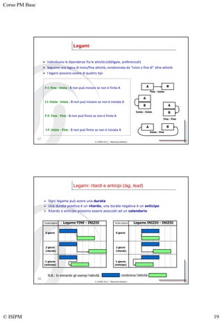 Corso PM Base
© ISIPM 19
© ISIPM 2013 – Materiale didattico
 Individuano le dipendenze fra le attività (obbligate, preferenziali)
 Seguono una logica di inizio/fine attività, condizionata da “inizio o fine di” altre attività
 I legami possono essere di quattro tipi:
F-I: Fine - Inizio : B non può iniziare se non è finita A
I-I: Inizio - Inizio : B non può iniziare se non è iniziata A
F-F: Fine - Fine : B non può finire se non è finita A
I-F: Inizio - Fine : B non può finire se non è iniziata A
A B
Fine - Inizio
A
B
Inizio - Inizio
A
B
Fine - Fine
A B
Inizio - Fine
Legami
37
© ISIPM 2013 – Materiale didattico
 Ogni legame può avere una durata
 Una durata positiva è un ritardo, una durata negativa è un anticipo
 Ritardo e anticipo possono essere associati ad un calendario
Durata legame Legame FINE - INIZIO
0 giorni
2 giorni
(ritardo)
-1 giorno
(anticipo)
Durata legame Legame INIZIO - INIZIO
0 giorni
2 giorni
(ritardo)
-1 giorno
(anticipo)
N.B.: In entrambi gli esempi l’attività condiziona l’attività
Legami: ritardi e anticipi (lag, lead)
38
 