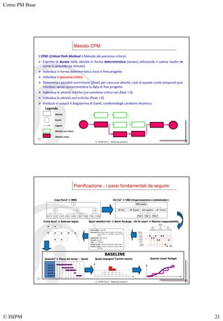 Corso PM Base
© ISIPM 21
© ISIPM 2013 – Materiale didattico
Il CPM (Critical Path Method o Metodo del percorso critico):
 Esprime la durata delle attività in forma deterministica (ovvero utilizzando il valore medio m
come in precedenza stimato)
 Individua in forma deterministica inizio e fine progetto
 Individua il percorso critico
 Determina i possibili scorrimenti (float) per ciascuna attività, cioè di quante unità temporali può
ritardare senza compromettere la data di fine progetto
 Individua le attività critiche (sul cammino critico con float = 0)
 Individua le attività non critiche (float > 0)
 Produce in output il diagramma di Gantt, conferendogli carattere dinamico.
Attività
Eventi
Legami
Attività non critica
Attività critica
Legenda
Metodo CPM
41
© ISIPM 2013 – Materiale didattico
Pianificazione - i passi fondamentali da seguire
1.1.1 1.1.2 1.1.3
1.1
1.2.1 1.2.2 1.2.3 1.2.4
1.2
1.3.1 1.3.2
1.3
1
Cosa Fare?  WBS
Uff. Gare Uff. Acquisti
Ditta X Ditta Y Ditta Z
Sub-suppliers Uff. Tecnico
OBS progetto
Chi Fa?  OBS (Organizzazione e stakeholder)
Inviti Sceltasala Sceltamenù Personale
Organizzazione
Cibi Bevande Vettovaglie Fiori
Acquisti
Sala Cucina Cottura Servizio
Preparazione
WBS-Cenadigala
Segreteria
Sig.a Salvi
Ufficio P.R.
D.ssa Paoli
Squadra Cucina
1° Chef
Impresa di Trasporto
Squadra Camerieri
Ufficio Servizi
Sig. Ulivi
Resp. Progetto
Dott. Galante
Chi fa cosa?  Matrice responsabilità
Work Package: Scelta Sala
Descrizione: deve essere scelta una sala per 200 persone,
di gran lusso, con caminetto, stile primi del
900. In
Responsabile : capo delle P.R.
Chi paga: lo sponsor
Costo : Lit. 12.000.000
Prodotti d’input : specifiche dello sponsor, analisi invitati
Prodotti d’output : offerte, documento di analisi offerte,
contratto
Quali obiettivi ho?  Work Package
Quale impegno? Carichi risorse
BASELINE
Quanto costa? Budget
Come fare?  Reticolo logico
Attività 1
Attività 2
Attività 3
Attività 4
Attività 5
Quando?  Piano dei tempi – Gantt
42
 