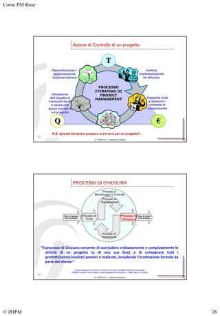 Corso PM Base
© ISIPM 26
© ISIPM 2013 – Materiale didattico
51
Azione di Controllo di un progetto
© ISIPM 2013 – Materiale didattico
PROCESSI DI CHIUSURA
52
Processi di
Monitoraggio e Controllo
Processi di
Pianificazione
Processi di
Esecuzione
Processi di
Chiusura
Fase di ingresso/
Avvio progetto
Fase di uscita /
Fine progetto
Processi di
Avvio
“Il processo di Chiusura consente di concludere ordinatamente e compiutamente le
attività di un progetto (o di una sua fase) e di consegnare tutti i
prodotti/servizi/risultati previsti e realizzati, includendo l’accettazione formale da
parte del cliente.”
Project Management Institute, A Guide to the Project Management Body of Knowledge,
(PMBOK® Guide) – Fourth Edition, Project Management Institute, Inc., 2008, Figure 3-1, Pag 40.
 