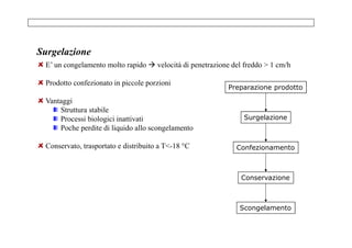 Surgelazione 
E’ un congelamento molto rapido  velocità di penetrazione del freddo  1 cm/h 
Prodotto confezionato in piccole porzioni 
Vantaggi 
Struttura stabile 
Processi biologici inattivati 
Poche perdite di liquido allo scongelamento 
Conservato, trasportato e distribuito a T-18 °C 
Preparazione prodotto 
Surgelazione 
Confezionamento 
Conservazione 
Scongelamento 
 