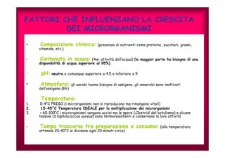 FATTORI CHE INFLUENZANO LA CRESCITA 
DEI MICRORGANISMI 
• Composizione chimica: (presenza di nutrienti come proteine, zuccheri, grassi, 
vitamine, etc.) 
• Contenuto in acqua: (Aw: attività dell’acqua) (la maggior parte ha bisogno di una 
disponibilità di acqua superiore al 95%) 
• pH: neutro e comunque superiore a 4.5 e inferiore a 9 
• Atmosfera: gli aerobi hanno bisogno di ossigeno, gli anaerobi sono inattivati 
dall’ossigeno (Eh) 
• Temperatura: 
1. 0-4°C FRIGO (i microrganismi non si riproducono ma rimangono vitali) 
2. 15-45°C Temperatura IDEALE per la moltiplicazione dei microrganismi 
3. > 60-100°C i microrganismi vengono uccisi ma le spore (Clostridi del botulismo) e alcune 
tossine (Staphilococcus aureus) sono termoresistenti e conservano la loro attività 
• Tempo trascorso tra preparazione e consumo: (alla temperatura 
ottimale 20-40°C si dividono ogni 20 minuti circa) 
 
