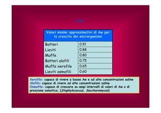 Aw 
Valori minimi approssimativi di Aw per 
la crescita dei microrganismi 
Batteri 
Lieviti 
Muffe 
Batteri alofili 
Muffe xerofile 
Lieviti osmofili 
0.91 
0.88 
0.80 
0.75 
0.65 
0.60 
Xerofilo: capace di vivere a basse Aw e ad alte concentrazioni saline 
Alofilo: capace di vivere ad alte concentrazioni saline 
Osmofilo: capace di crescere su ampi intervalli di valori di Aw o di 
pressione osmotica; (Staphylococcus, Saccharomyces) 
 