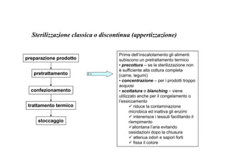 Sterilizzazione classica o discontinua (appertizzazione) 
preparazione prodotto 
pretrattamento 
Prima dell’inscatolamento gli alimenti 
subiscono un pretrattamento termico 
• precottura – se la sterilizzazione non 
è sufficiente alla cottura completa 
(carne, legumi) 
• concentrazione – per i prodotti troppo 
confezionamento 
trattamento termico 
stoccaggio 
acquosi 
• scottatura o blanching – viene 
utilizzato anche per il congelamento o 
l’essiccamento 
 riduce la contaminazione 
microbica ed inattiva gli enzimi 
 intenerisce i tessuti facilitando il 
riempimento 
allontana l’aria evitando 
ossidazioni dopo la chiusura 
 attenua odori e sapori forti 
 fissa il colore 
 