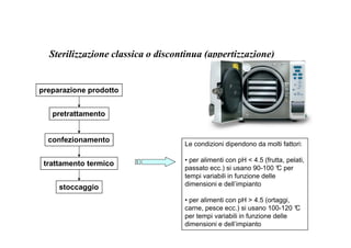 Sterilizzazione classica o discontinua (appertizzazione) 
preparazione prodotto 
pretrattamento 
confezionamento 
trattamento termico 
stoccaggio 
Le condizioni dipendono da molti fattori: 
• per alimenti con pH  4.5 (frutta, pelati, 
passato ecc.) si usano 90-100 °C per 
tempi variabili in funzione delle 
dimensioni e dell’impianto 
• per alimenti con pH  4.5 (ortaggi, 
carne, pesce ecc.) si usano 100-120 °C 
per tempi variabili in funzione delle 
dimensioni e dell’impianto 
 