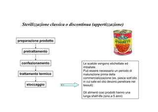 Sterilizzazione classica o discontinua (appertizzazione) 
preparazione prodotto 
pretrattamento 
confezionamento 
trattamento termico 
stoccaggio 
Le scatole vengono etichettate ed 
imballate. 
Può essere necessario un periodo di 
maturazione prima della 
commercializzazione (es. pesce sott’olio 
in cui sale ed olio devono penetrare nei 
tessuti) 
Gli alimenti così prodotti hanno una 
lunga shelf-life (sino a 5 anni) 
 