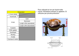 Poco utilizzati se non per liquidi molto 
viscosi. Richiedono sempre un agitatore. Si 
utilizzano per piccole produzioni 
Evaporatori 
A fuoco diretto 
Incamiciati 
A tubi 
Corti 
Sommersi 
Lunghi a film ascendente 
Lunghi a film discendente 
A piastre 
A film agitato 
Centrifughi 
Wurling 
A bolla 
A pompa di calore 
 