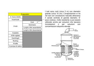 I tubi sono corti (circa 2 m) con diametro 
grande (circa 10 cm). L’evaporazione si ha 
nei tubi con circolazione naturale attraverso 
il canale centrale di grande diametro. E’ 
poco costoso, molto resistente e può essere 
utilizzato anche per soluzioni che lasciano 
incrostazioni o per soluzioni con 
concentrazioni alquanto elevate 
Evaporatori 
A fuoco diretto 
Incamiciati 
A tubi 
Corti 
Sommersi 
Lunghi a film ascendente 
Lunghi a film discendente 
A piastre 
A film agitato 
Centrifughi 
Wurling 
A bolla 
A pompa di calore 
 