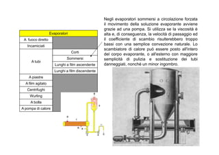 Evaporatori 
A fuoco diretto 
Incamiciati 
A tubi 
Corti 
Sommersi 
Lunghi a film ascendente 
Lunghi a film discendente 
A piastre 
Negli evaporatori sommersi a circolazione forzata 
il movimento della soluzione evaporante avviene 
grazie ad una pompa. Si utilizza se la viscosità è 
alta e, di conseguenza, la velocità di passaggio ed 
il coefficiente di scambio risulterebbero troppo 
bassi con una semplice convezione naturale. Lo 
scambiatore di calore può essere posto all'intero 
del corpo evaporante, o all'esterno con maggiore 
semplicità di pulizia e sostituzione dei tubi 
danneggiati, nonché un minor ingombro. 
A film agitato 
Centrifughi 
Wurling 
A bolla 
A pompa di calore 
 