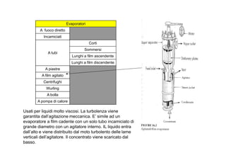 Evaporatori 
A fuoco diretto 
Incamiciati 
A tubi 
Corti 
Sommersi 
Lunghi a film ascendente 
Lunghi a film discendente 
A piastre 
A film agitato 
Centrifughi 
Wurling 
A bolla 
A pompa di calore 
Usati per liquidi molto viscosi. La turbolenza viene 
garantita dall’agitazione meccanica. E’ simile ad un 
evaporatore a film cadente con un solo tubo incamiciato di 
grande diametro con un agitatore interno. IL liquido entra 
dall’alto e viene distribuito dal moto turbolento delle lame 
verticali dell’agitatore. Il concentrato viene scaricato dal 
basso. 
 