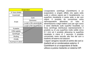 Evaporatori 
A fuoco diretto 
Incamiciati 
A tubi 
Corti 
Sommersi 
Lunghi a film ascendente 
Lunghi a film discendente 
A piastre 
A film agitato 
Centrifughi 
L’evaporatore centrifugo (Centritherm) è un 
evaporatore a singolo effetto che opera sotto 
vuoto e utilizza vapore per il riscaldamento. La 
superficie riscaldante è posta sotto a dei coni 
rotanti. Il prodotto da concentrare entra 
nell’evaporatore attraverso un tubo di 
alimentazione e degli iniettori (uno per ogni cono) 
e viene distribuito sulle superfici riscaldate. La 
forza centrifuga distribuisce istantaneamente il 
prodotto su di una superficie molto sottile (circa 
0.1 mm) ed il prodotto attraversa la superficie 
Wurling 
A bolla 
A pompa di calore 
riscaldata in meno di 1 secondo. Il prodotto 
concentrato viene raccolto alla fine dei coni e 
trasferito all’esterno da tubazioni. 
I vapori vengono raccolti al centro dei coni e 
trasferiti ad un condensatore esterno. Il 
Centritherm è un evaporatore di facile 
utilizzo e pulizia mediante un sistema CIP. 
 