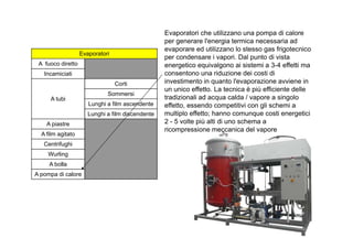 Evaporatori 
A fuoco diretto 
Incamiciati 
A tubi 
Corti 
Sommersi 
Lunghi a film ascendente 
Lunghi a film discendente 
A piastre 
Evaporatori che utilizzano una pompa di calore 
per generare l'energia termica necessaria ad 
evaporare ed utilizzano lo stesso gas frigotecnico 
per condensare i vapori. Dal punto di vista 
energetico equivalgono ai sistemi a 3-4 effetti ma 
consentono una riduzione dei costi di 
investimento in quanto l'evaporazione avviene in 
un unico effetto. La tecnica è più efficiente delle 
tradizionali ad acqua calda / vapore a singolo 
effetto, essendo competitivi con gli schemi a 
multiplo effetto; hanno comunque costi energetici 
2 - 5 volte più alti di uno schema a 
A film agitato 
Centrifughi 
Wurling 
A bolla 
A pompa di calore 
ricompressione meccanica del vapore 
 