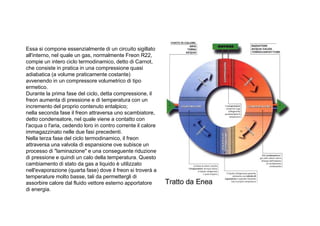 Essa si compone essenzialmente di un circuito sigillato 
all'interno, nel quale un gas, normalmente Freon R22, 
compie un intero ciclo termodinamico, detto di Carnot, 
che consiste in pratica in una compressione quasi 
adiabatica (a volume praticamente costante) 
avvenendo in un compressore volumetrico di tipo 
ermetico. 
Durante la prima fase del ciclo, detta compressione, il 
freon aumenta di pressione e di temperatura con un 
incremento del proprio contenuto entalpico; 
nella seconda fase il freon attraversa uno scambiatore, 
detto condensatore, nel quale viene a contatto con 
l'acqua o l'aria, cedendo loro in contro corrente il calore 
immagazzinato nelle due fasi precedenti. 
Nella terza fase del ciclo termodinamico, il freon 
attraversa una valvola di espansione ove subisce un 
processo di laminazione e una conseguente riduzione 
di pressione e quindi un calo della temperatura. Questo 
cambiamento di stato da gas a liquido è utilizzato 
nell'evaporazione (quarta fase) dove il freon si troverà a 
temperature molto basse, tali da permettergli di 
assorbire calore dal fluido vettore esterno apportatore 
di energia. 
 