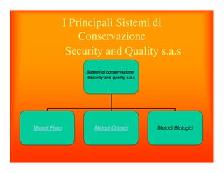 I Principali Sistemi di 
Conservazione 
Security and Quality s.a.s 
Sistemi di conservazione 
Security and quality s.a.s 
Metodi Fisici Metodi Chimici Metodi Biologici 
 