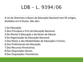 A Lei de Diretrizes e Bases da Educação Nacional tem 92 artigos,
divididos em 9 títulos. São eles:
1.Da Educação.
2.Dos Princípios e Fins da Educação Nacional.
3.Do Direito à Educação e do Dever de Educar.
4.Da Organização da Educação Nacional.
5.Dos Níveis e das Modalidades de Educação e Ensino.
6.Dos Profissionais da Educação.
7.Dos Recursos financeiros.
8.Das Disposições Gerais.
9.Das Disposições Transitórias.
 