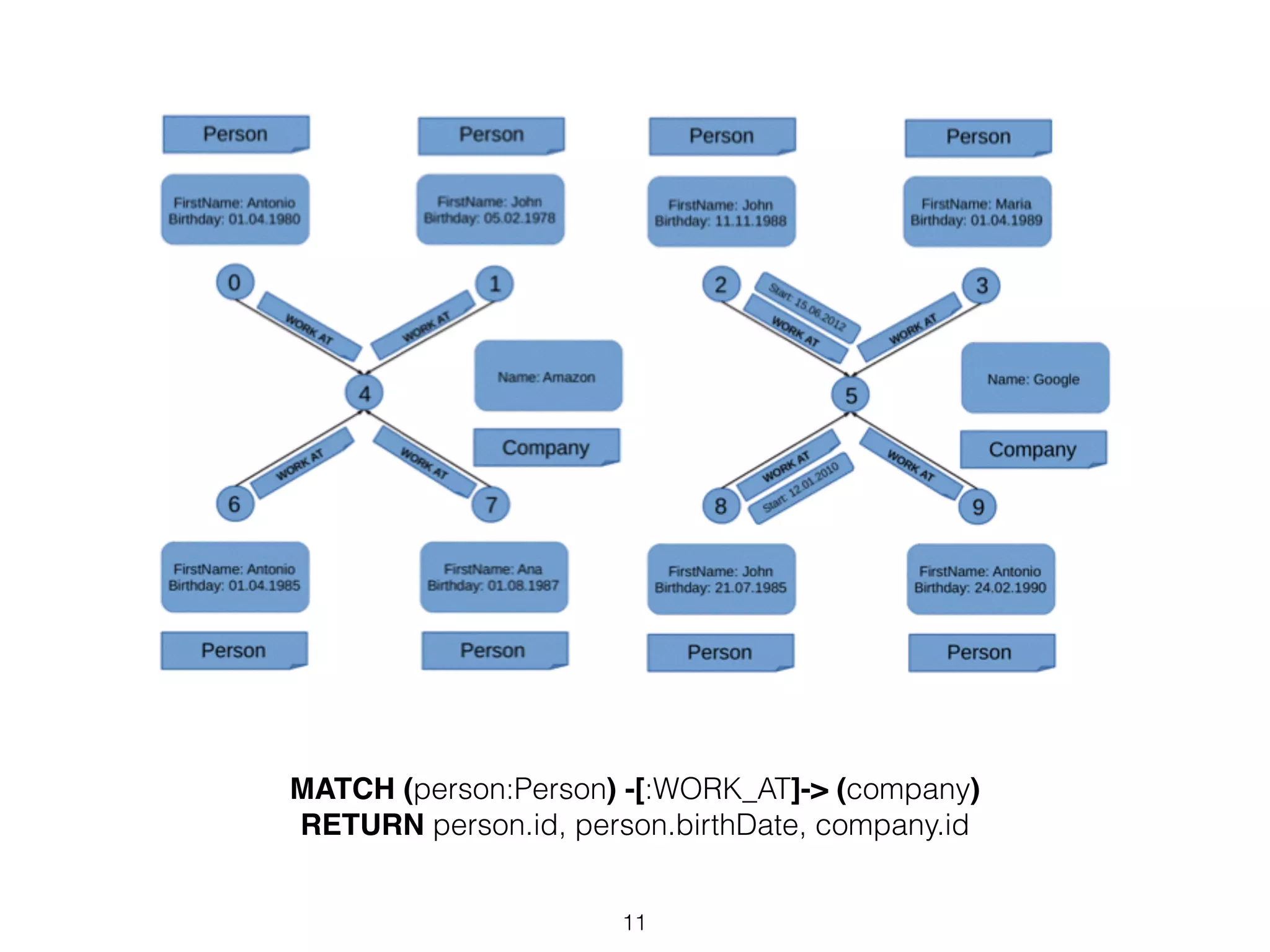 Lighthouse: Large-scale graph pattern matching on Giraph | PPT