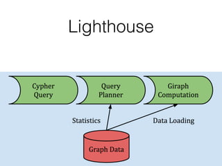 Lighthouse: Large-scale graph pattern matching on Giraph | PPT