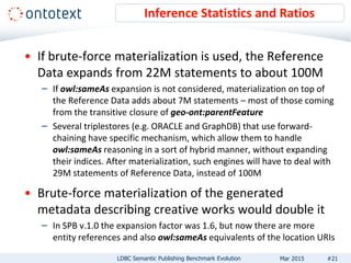 • If brute-force materialization is used, the Reference
Data expands from 22M statements to about 100M
– If owl:sameAs expansion is not considered, materialization on top of
the Reference Data adds about 7M statements – most of those coming
from the transitive closure of geo-ont:parentFeature
– Several triplestores (e.g. ORACLE and GraphDB) that use forward-
chaining have specific mechanism, which allow them to handle
owl:sameAs reasoning in a sort of hybrid manner, without expanding
their indices. After materialization, such engines will have to deal with
29M statements of Reference Data, instead of 100M
• Brute-force materialization of the generated
metadata describing creative works would double it
– In SPB v.1.0 the expansion factor was 1.6, but now there are more
entity references and also owl:sameAs equivalents of the location URIs
Inference Statistics and Ratios
LDBC Semantic Publishing Benchmark Evolution #21Mar 2015
 