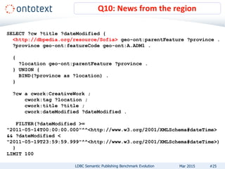Q10: News from the region
LDBC Semantic Publishing Benchmark Evolution #25
SELECT ?cw ?title ?dateModified {
<http://dbpedia.org/resource/Sofia> geo-ont:parentFeature ?province .
?province geo-ont:featureCode geo-ont:A.ADM1 .
{
?location geo-ont:parentFeature ?province .
} UNION {
BIND(?province as ?location) .
}
?cw a cwork:CreativeWork ;
cwork:tag ?location ;
cwork:title ?title ;
cwork:dateModified ?dateModified .
FILTER(?dateModified >=
"2011-05-14T00:00:00.000"^^<http://www.w3.org/2001/XMLSchema#dateTime>
&& ?dateModified <
"2011-05-19T23:59:59.999"^^<http://www.w3.org/2001/XMLSchema#dateTime>)
}
LIMIT 100
Mar 2015
 