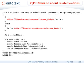 Q11: News on about related entities
LDBC Semantic Publishing Benchmark Evolution #26
SELECT DISTINCT ?cw ?title ?description ?dateModified ?primaryContent
{
{
<http://dbpedia.org/resource/Teresa_Fedor> ?p ?e .
}
UNION
{
?e ?p <http://dbpedia.org/resource/Teresa_Fedor> .
}
?e a core:Thing .
?cw cwork:tag ?e ;
cwork:title ?title ;
cwork:description ?description ;
cwork:dateModified ?dateModified ;
bbc:primaryContentOf ?primaryContent .
}
ORDER BY DESC(?dateModified)
LIMIT 100
Mar 2015
 
