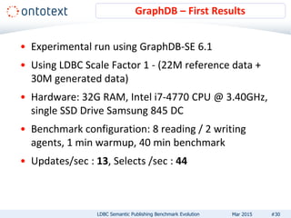 • Experimental run using GraphDB-SE 6.1
• Using LDBC Scale Factor 1 - (22M reference data +
30M generated data)
• Hardware: 32G RAM, Intel i7-4770 CPU @ 3.40GHz,
single SSD Drive Samsung 845 DC
• Benchmark configuration: 8 reading / 2 writing
agents, 1 min warmup, 40 min benchmark
• Updates/sec : 13, Selects /sec : 44
GraphDB – First Results
LDBC Semantic Publishing Benchmark Evolution #30Mar 2015
 