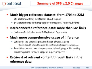 • Much bigger reference dataset: from 170k to 22M
– 7M statement from GeoNames about Europe
– 14M statements from DBpedia for Companies, Persons, Events
• Interconnected reference data: more than 5M links
– owl:sameAs links between DBPedia and Geonames
• Much more comprehensive usage of inference
– While still the simplest possible flavor of OWL is used
• rdfs:subClassOf, rdfs:subPorpertyOf, owl:TransitiveProperty, owl:sameAs
– Transitive closure over company control and geographic nesting
– Simpler queries through usage of super-property
• Retrieval of relevant content through links in the
reference data
Summary of SPB v.2.0 Changes
#33LDBC Semantic Publishing Benchmark Evolution Mar 2015
 