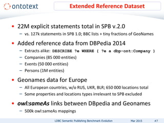 • 22M explicit statements total in SPB v.2.0
– vs. 127k statements in SPB 1.0; BBC lists + tiny fractions of GeoNames
• Added reference data from DBPedia 2014
– Extracts alike: DESCRIBE ?e WHERE { ?e a dbp-ont:Company }
– Companies (85 000 entities)
– Events (50 000 entities)
– Persons (1M entities)
• Geonames data for Europe
– All European countries, w/o RUS, UKR, BLR; 650 000 locations total
– Some properties and locations types irrelevant to SPB excluded
• owl:sameAs links between DBpedia and Geonames
– 500k owl:sameAs mappings
Extended Reference Dataset
#7LDBC Semantic Publishing Benchmark Evolution Mar 2015
 