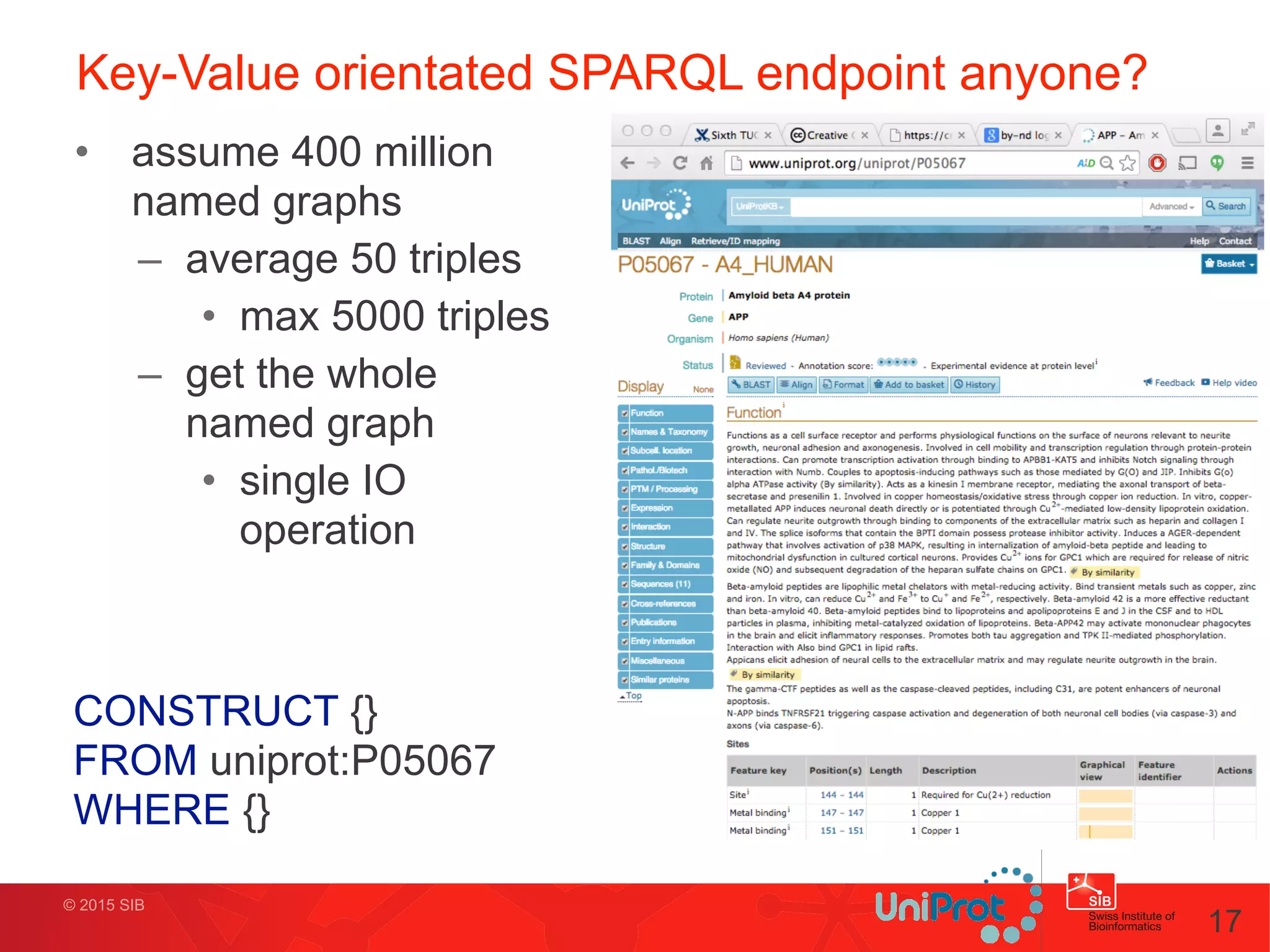 © 2015 SIB
Key-Value orientated SPARQL endpoint anyone?
• assume 400 million
named graphs
– average 50 triples
• max 5000 triples
– get the whole
named graph
• single IO
operation
17
CONSTRUCT {}
FROM uniprot:P05067
WHERE {}
 