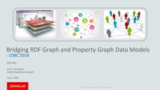 Copyright © 2015 Oracle and/or its affiliates. All rights reserved.
Bridging RDF Graph and Property Graph Data Models
- LDBC 2016
Zhe Wu
Ph.D., Architect
Oracle Spatial and Graph
June, 2016
 