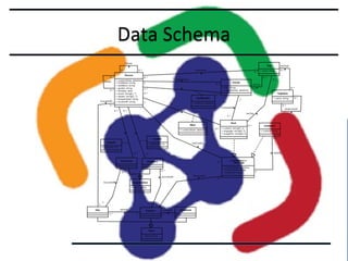 Data Schema

 