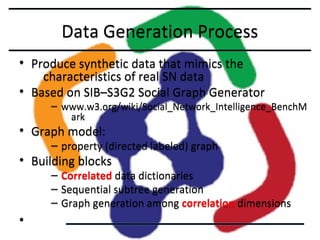 Data Generation Process
• Produce synthetic data that mimics the
characteristics of real SN data
• Based on SIB–S3G2 Social Graph Generator

– www.w3.org/wiki/Social_Network_Intelligence_BenchM
ark

• Graph model:

– property (directed labeled) graph

• Building blocks
–
–
–

•

Correlated data dictionaries
Sequential subtree generation
Graph generation among correlation dimensions

 