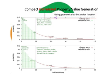 Compact Correlated Property Value Generation
Using geometric distribution for function
F()

 