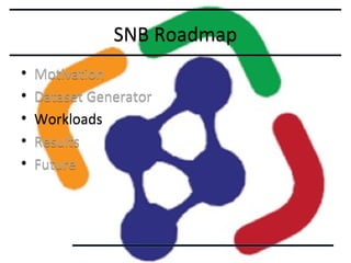 SNB Roadmap
•
•
•
•
•

Motivation
Dataset Generator
Workloads
Results
Future

 