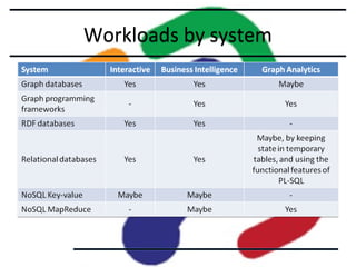 Workloads by system

 