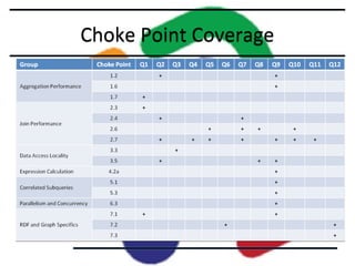 Choke Point Coverage

 
