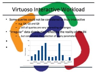 Virtuoso Interactive Workload
• Some queries could not be considered as truly interactive
– e.g. Q4, Q5 and Q9
– … still all queries are very interesting challenges

• ”Irregular” data distribution reflecting the reality of the SN
– … but complicates the selection of query parameters

•
•

 