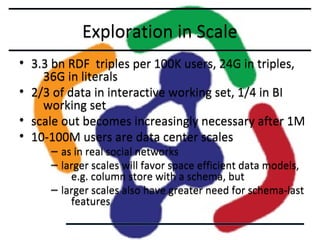 Exploration in Scale
• 3.3 bn RDF triples per 100K users, 24G in triples,
36G in literals
• 2/3 of data in interactive working set, 1/4 in BI
working set
• scale out becomes increasingly necessary after 1M
• 10-100M users are data center scales
– as in real social networks
– larger scales will favor space efficient data models,
e.g. column store with a schema, but
– larger scales also have greater need for schema-last
features

 