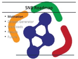 SNB Roadmap
•
•
•
•
•

Motivation
Dataset Generator
Workloads
Results
Future

 